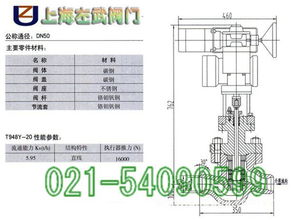 電動(dòng)高壓調(diào)節(jié)閥t968y 上海左武閥門設(shè)備制造廠 化工閥門 工業(yè)管道閥門,高溫高壓閥門