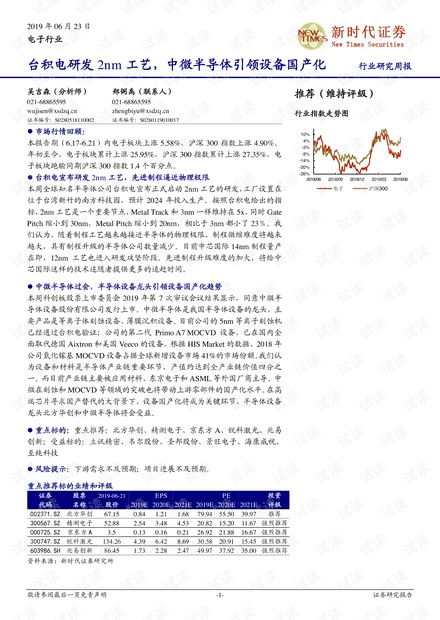 電子行業(yè)周報 臺積電2nm工藝突破，中微半導(dǎo)體推動設(shè)備國產(chǎn)化