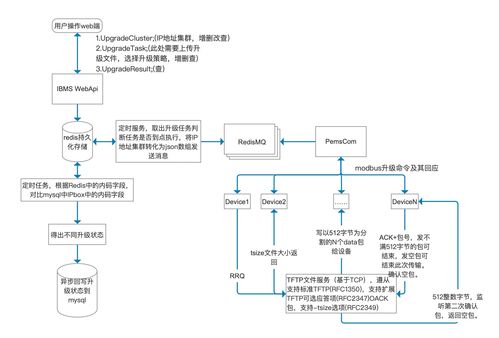 面向教學設備的物聯網產品設計 核心設備升級功能研究與開發