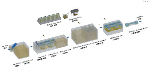 蘇州食品廢水處理教學設備的研究與開發